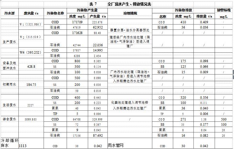 廢油凈化基礎油循環綜合利用項目工藝《環境影響報告會》