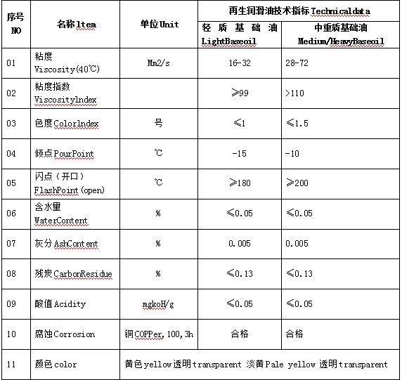 KTS-廢潤滑油短程分子蒸餾設備配置參數