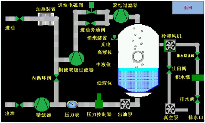 濾油機_真空濾油機的制作工藝