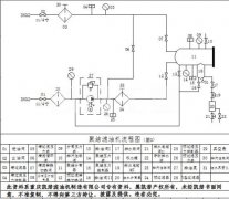 聚結濾油機流程