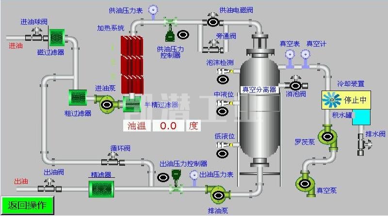 單級真空濾油機流程.jpg