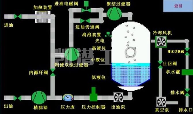 透平油濾油機(jī)技術(shù)