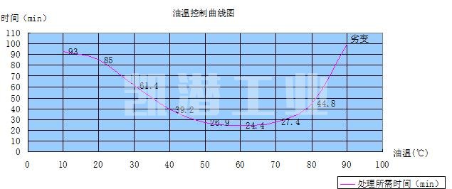 油溫曲線圖.jpg