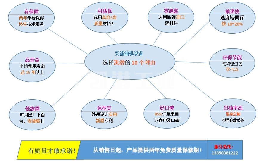 凱潛濾油機優(yōu)勢