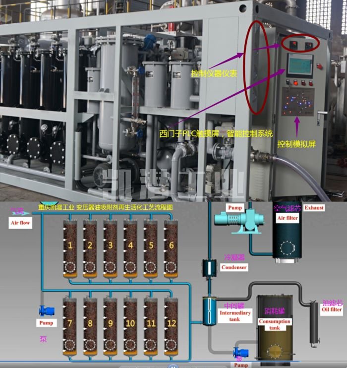 再生濾油機(jī)