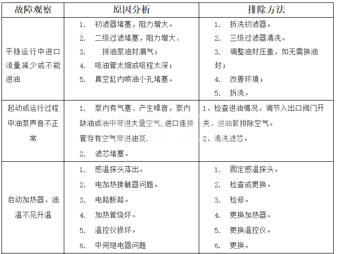 濾油機故障分析