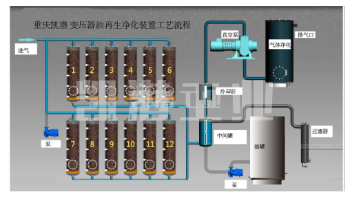 變壓器絕緣油凈化設備工藝流程